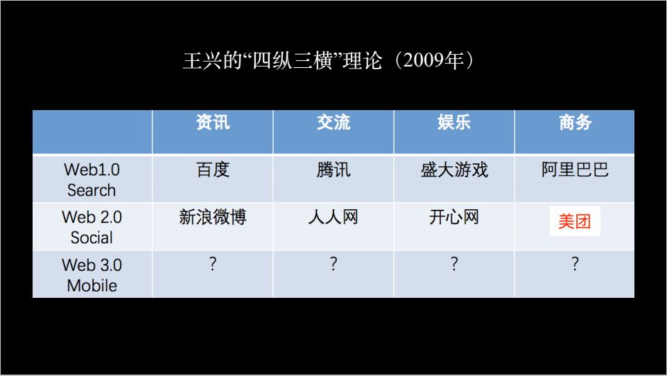 数据分析思维2：没有分类就没有定位